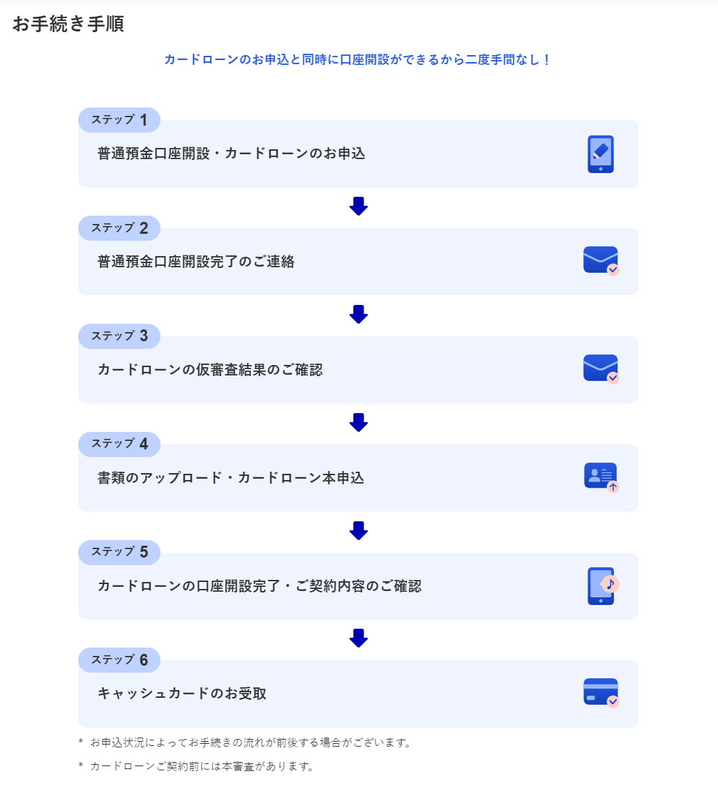 みずほ銀行の口座がない場合の申し込み手順画像
