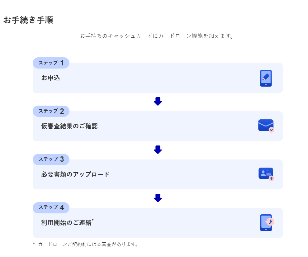 みずほ銀行の口座がある場合の申し込み手順画像